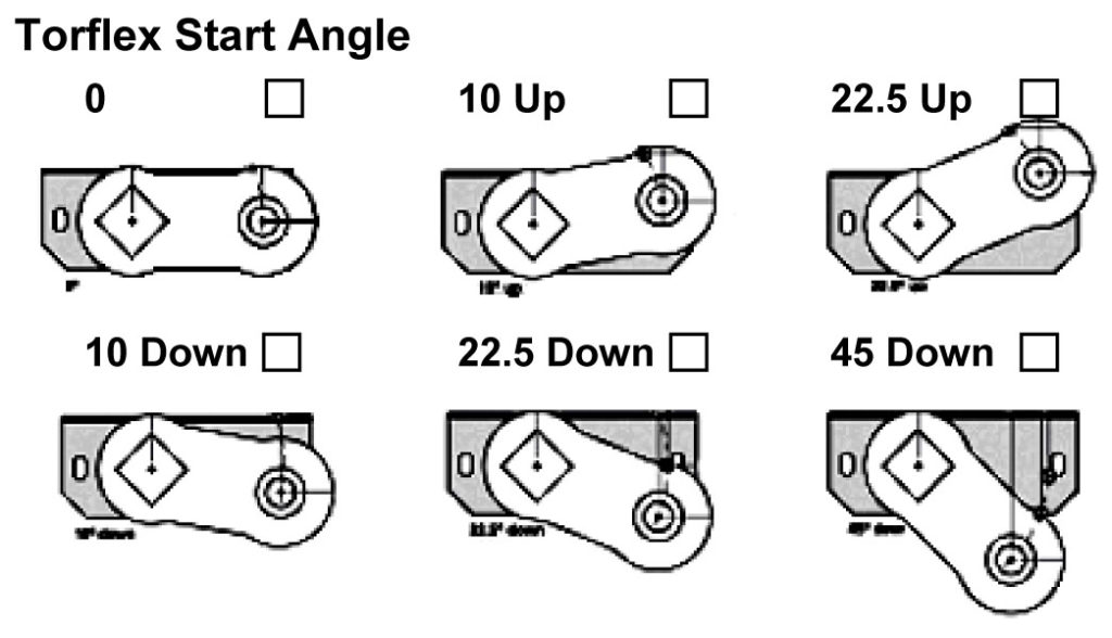 torflex-angle